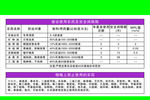 杨梅农药使用说明