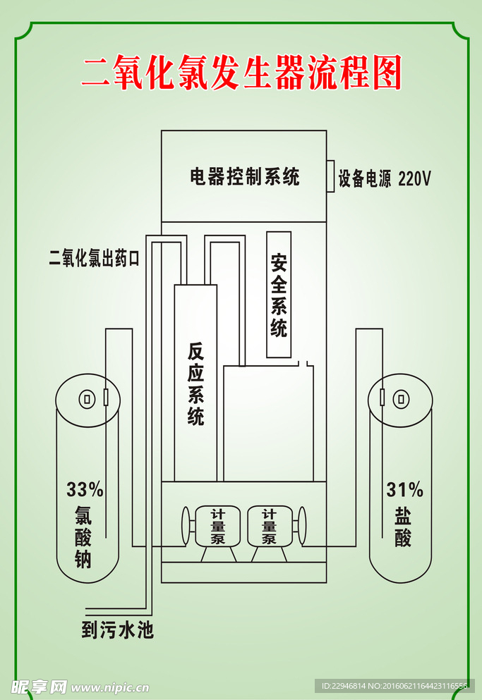 二氧化氯发生器流程图