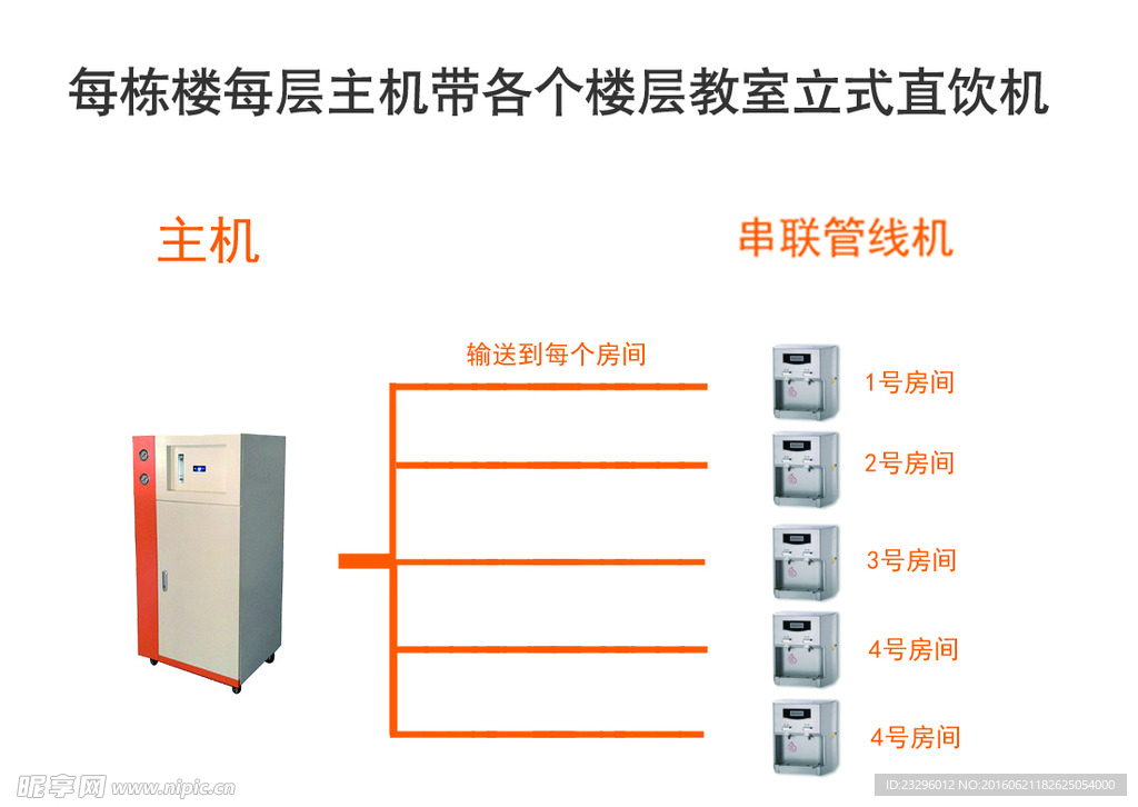 净水器管路布置图