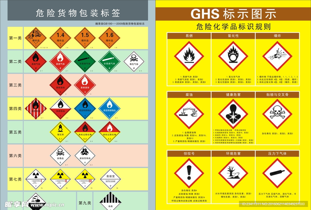 危险货物标识