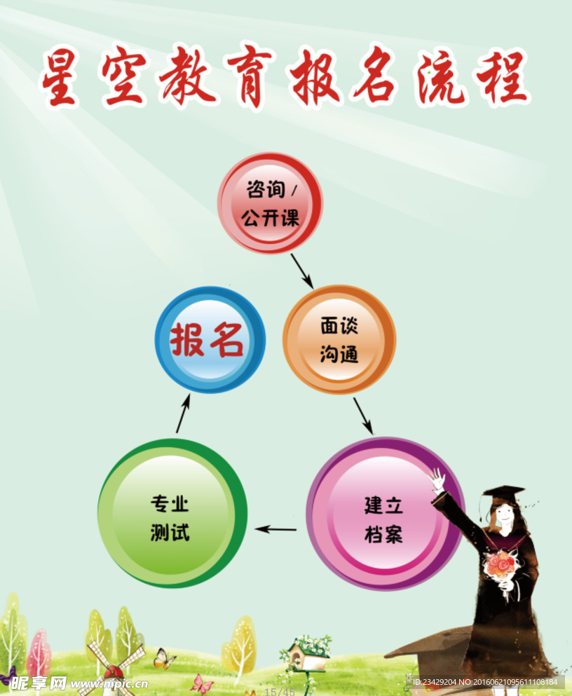 流程图