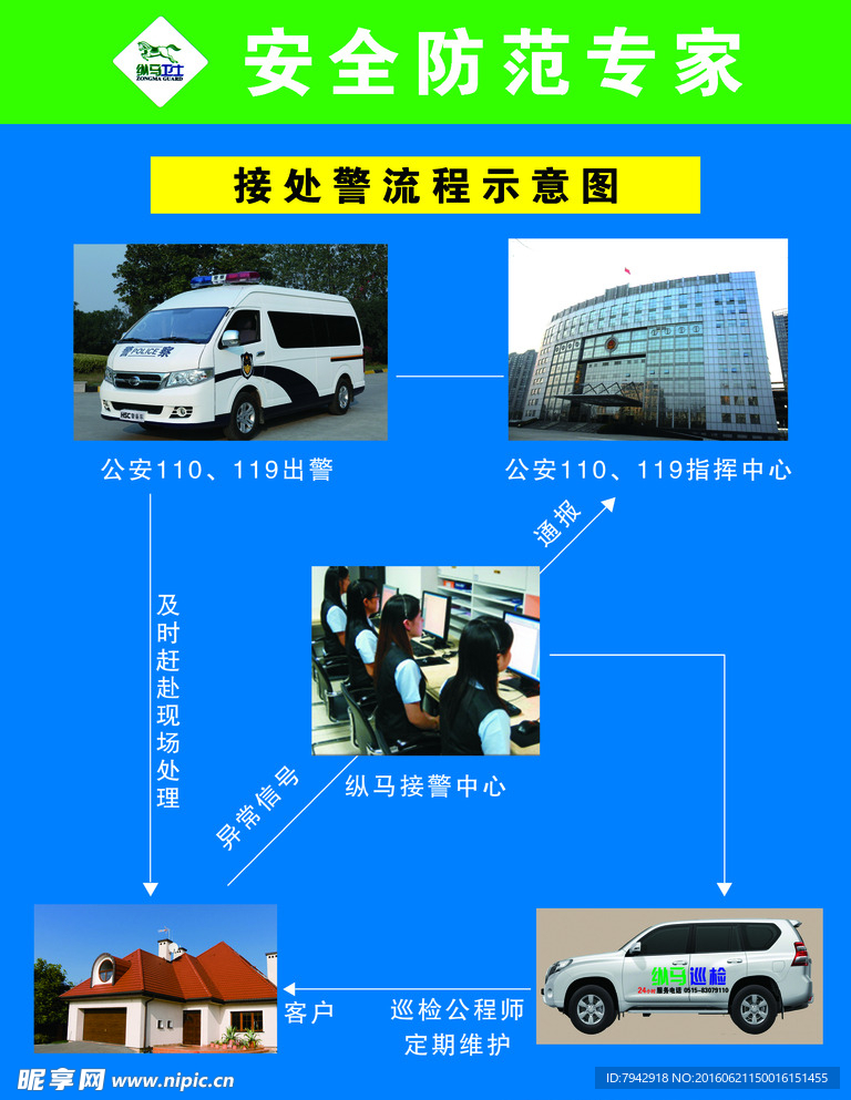纵马卫士