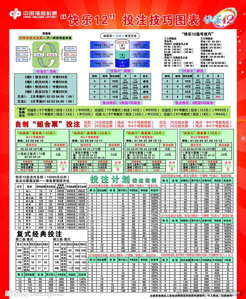 快乐12 投注技巧图表