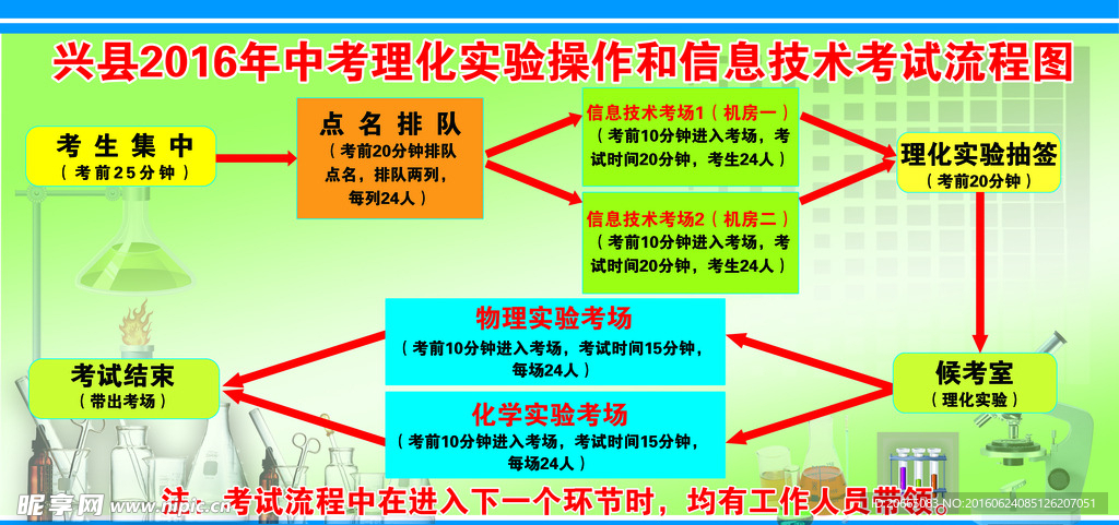 中考理化实验操作考试流程图