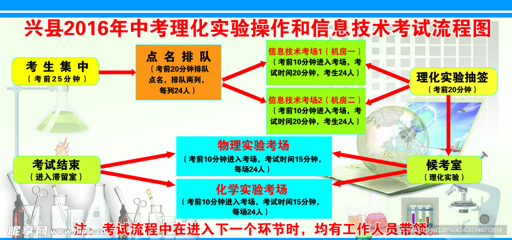 中考理化实验操作考试流程图