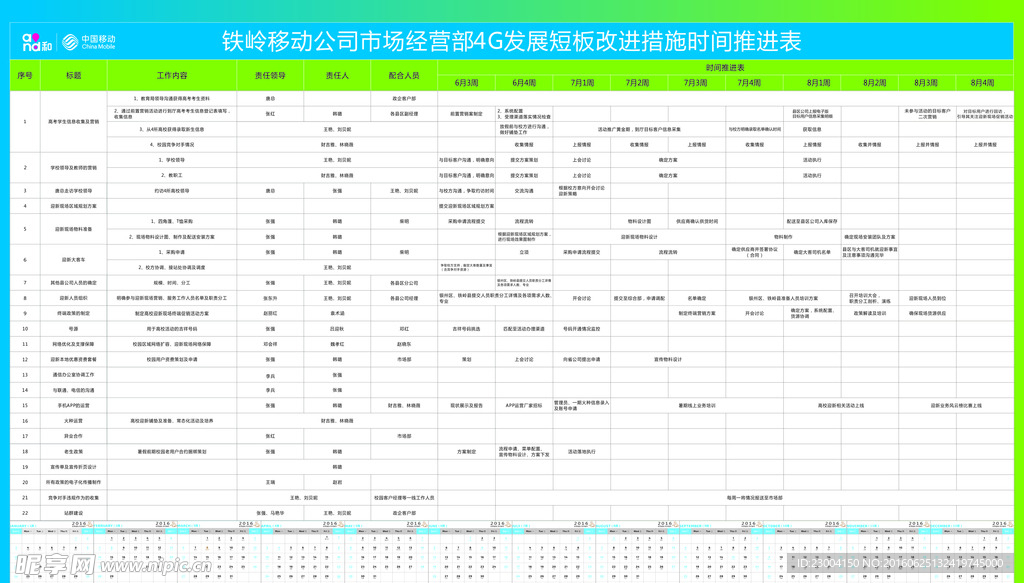 移动公司推进表