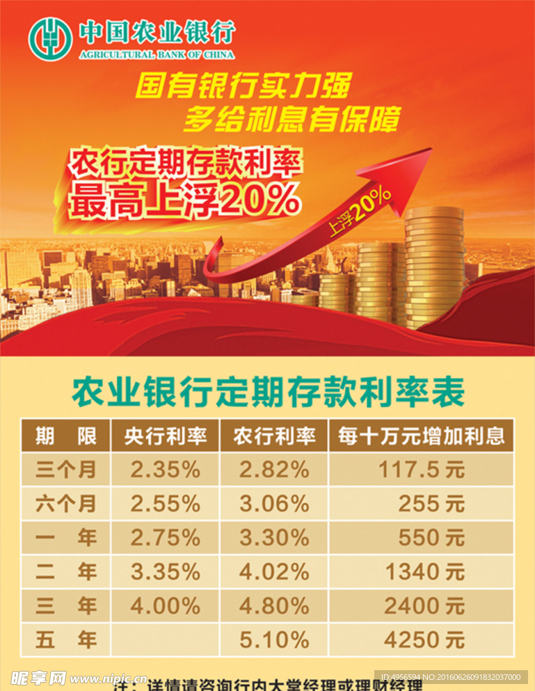 中国农业银行利率表未转曲可编辑