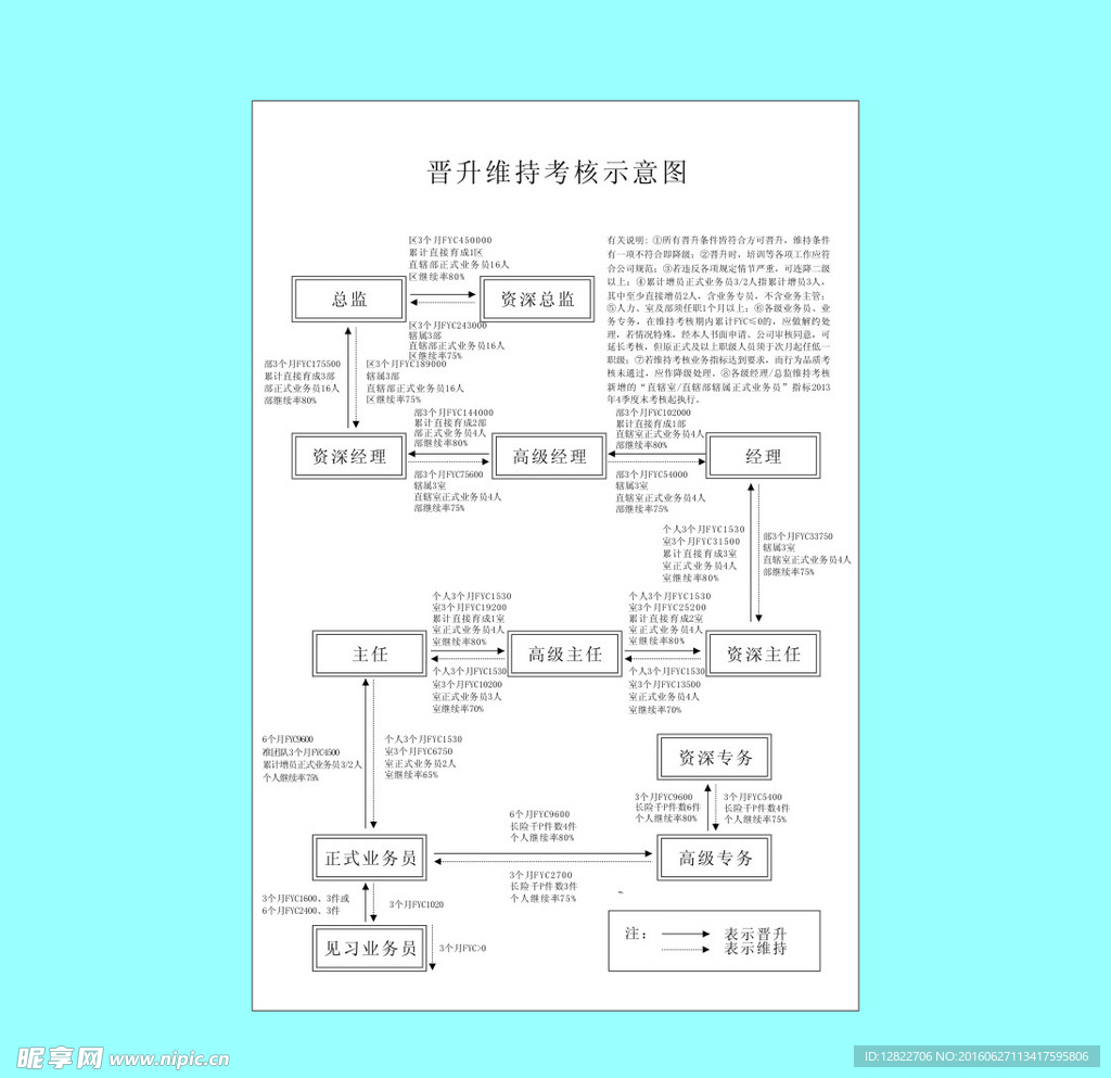 太平洋保险 职务晋升 图示