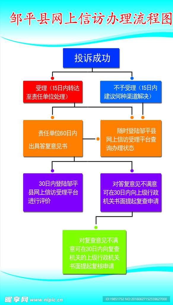 网上信访办理流程