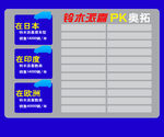 派喜PK板