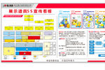 5S宣传看板