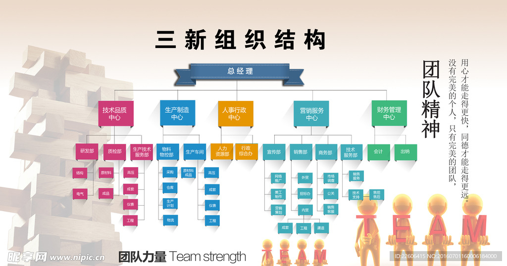 组织架构