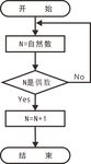 58流程图（基本形状工具）