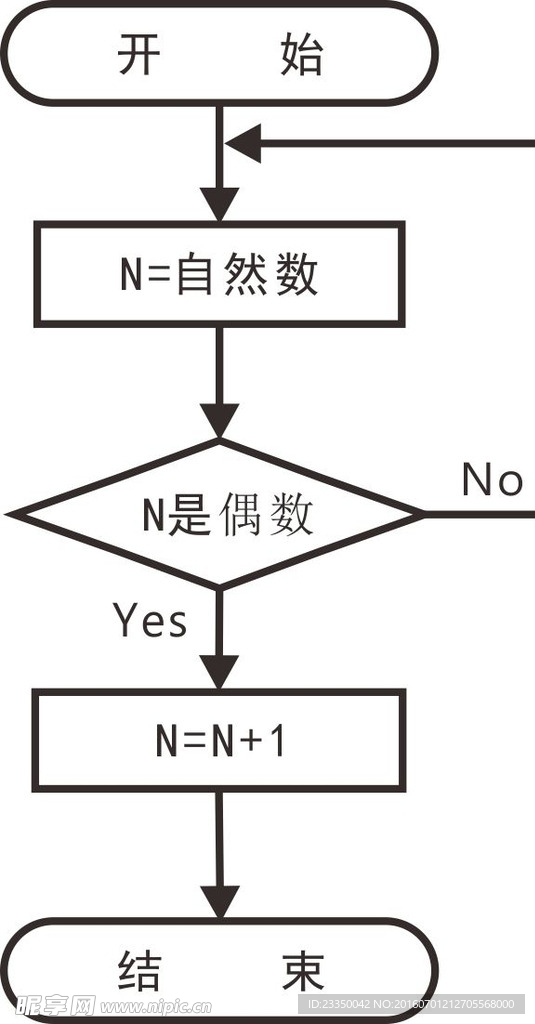 58流程图（基本形状工具）