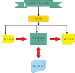 计算机 流程图