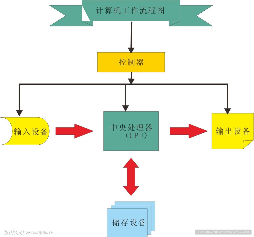 计算机 流程图