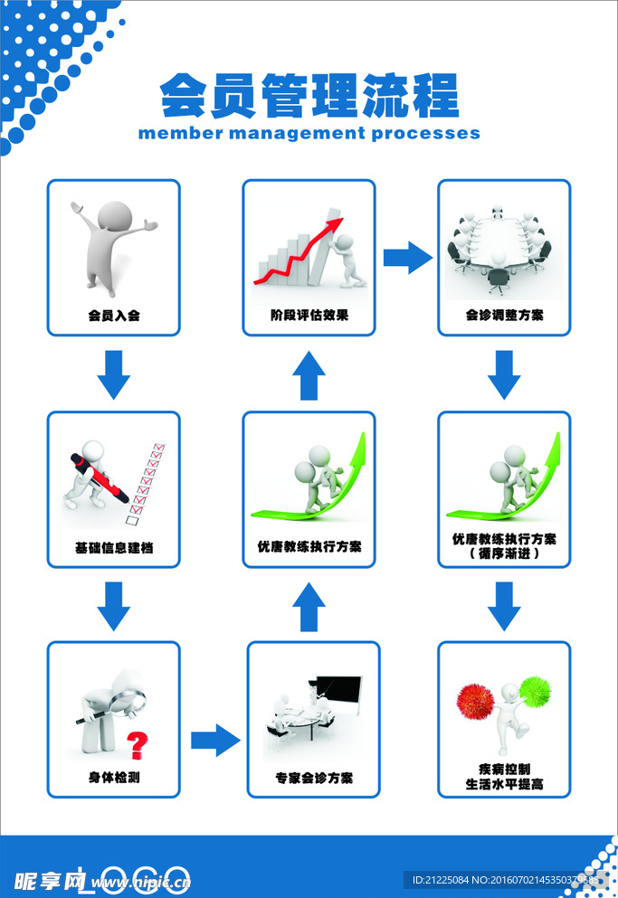 会员管理流程