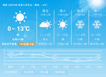 天气预告牌