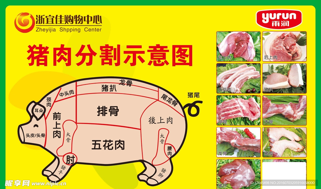 猪肉分割示意图