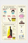 普及性预防措施