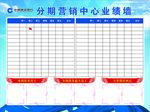 业绩墙