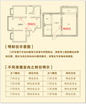 明财位示意图写真展板