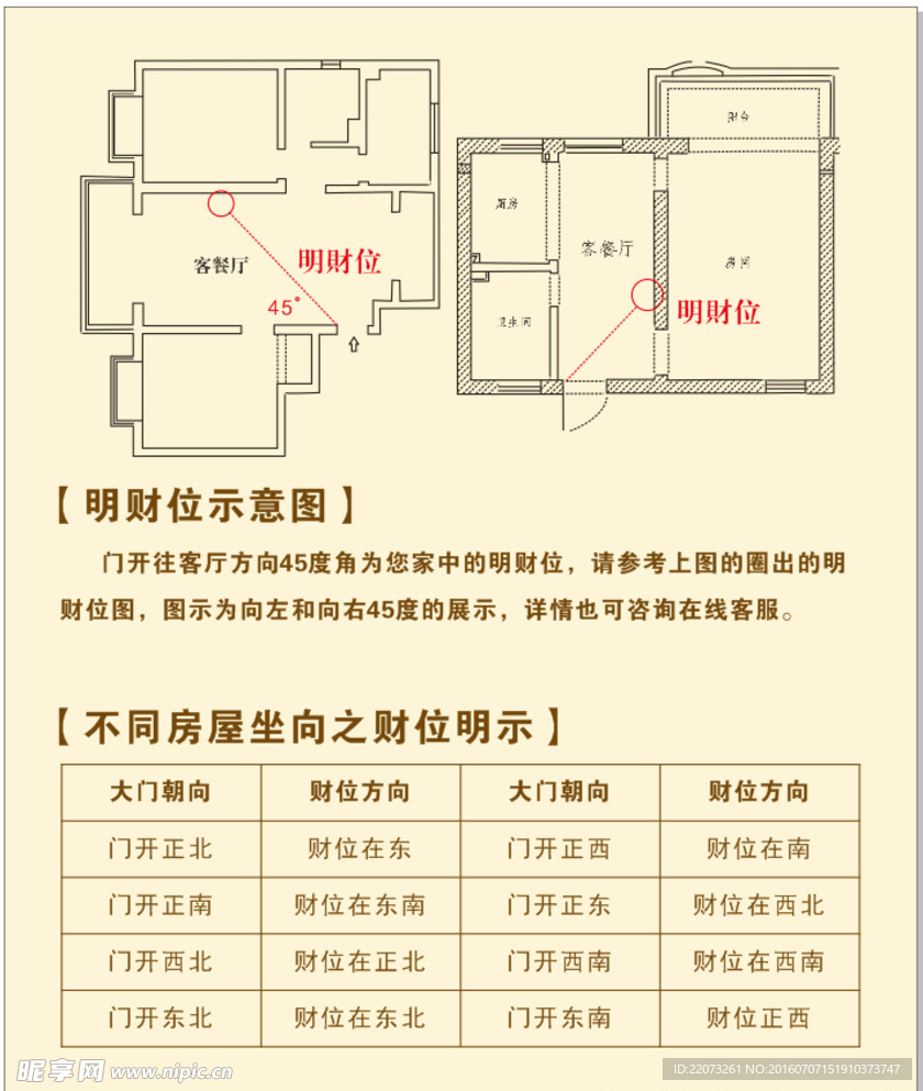 明财位示意图写真展板
