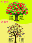 积极心态树与消极心态树