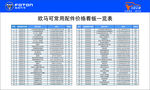 汽车配件大全