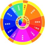 石岩周年庆转盘(转曲)