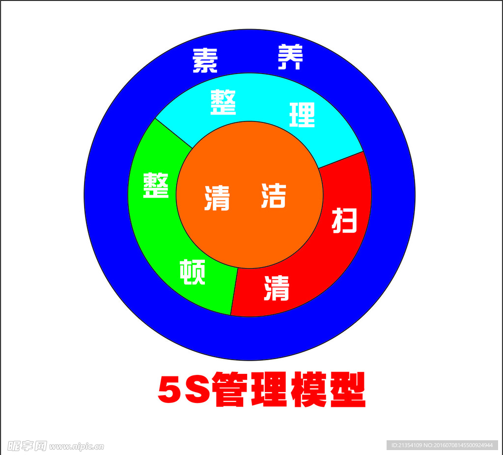 区域 分布 饼形图  5S管理