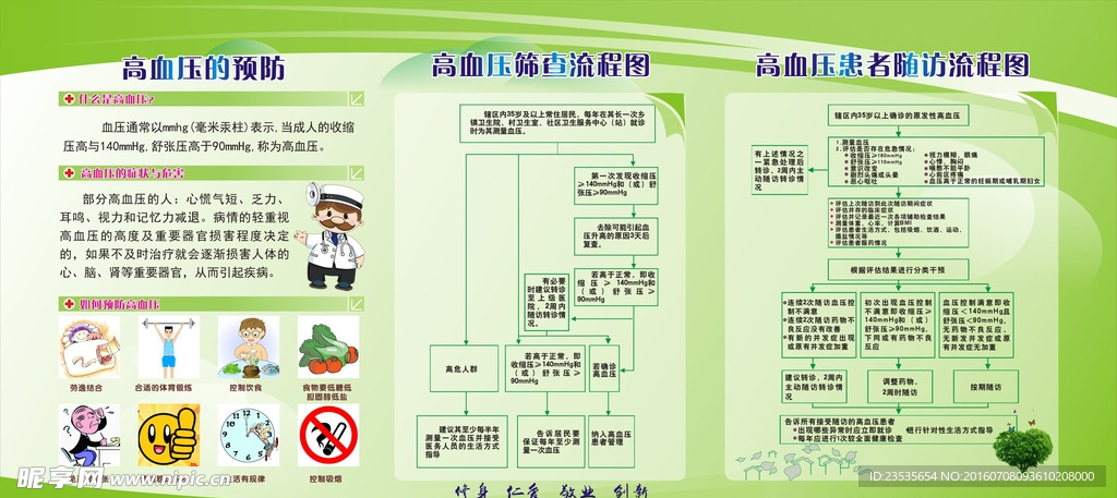 高血压随访流程图