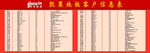 客户信息表