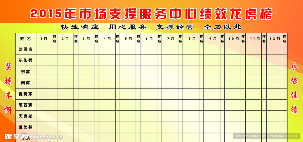 移动市场支持服务绩效龙虎榜