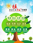 社会主义核心价值观树形