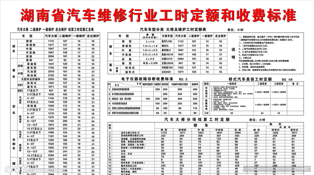 湖南省汽车维修行业工时定额和收