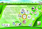 市场局环保