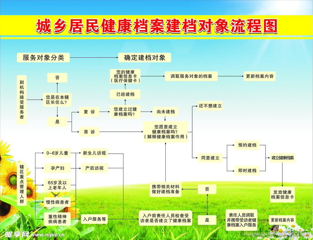 流程图