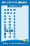 项目管理人员（分层）