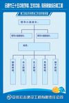扬尘污染防治工作组织（分层）