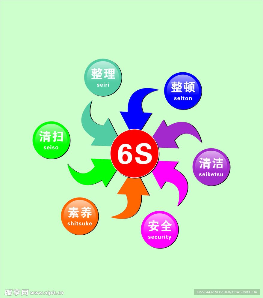 6S管理