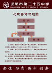 心理咨询流程图