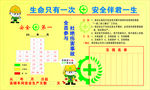 生命安全宣传栏