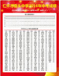 中考成绩