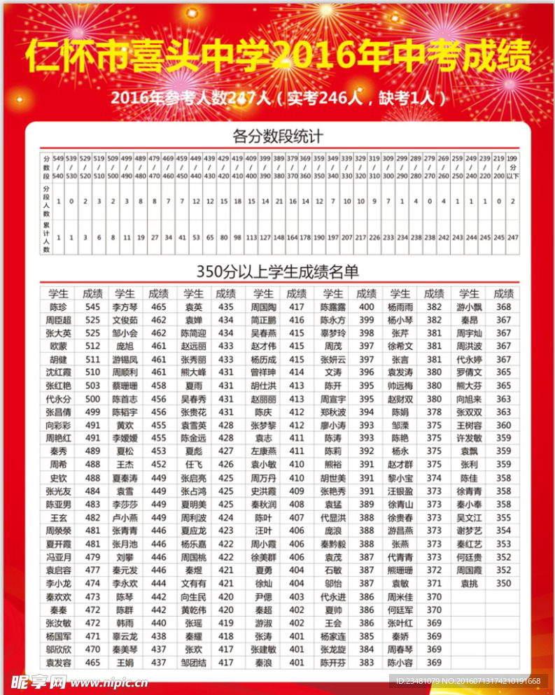中考成绩