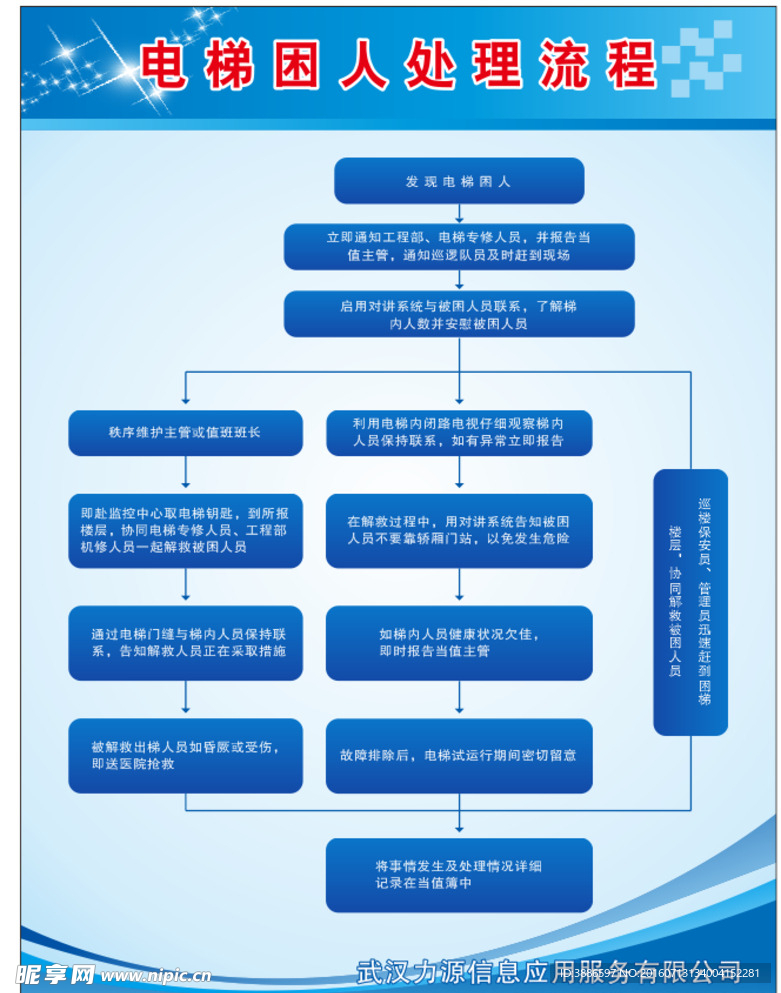 电梯困人处理流程