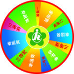 抽奖转盘