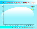 公司收入趋势图