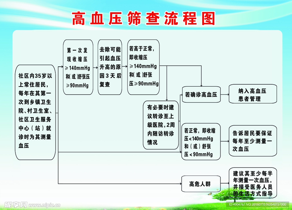 高血压筛查流程图