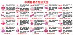 牛肉各部位吃法大全